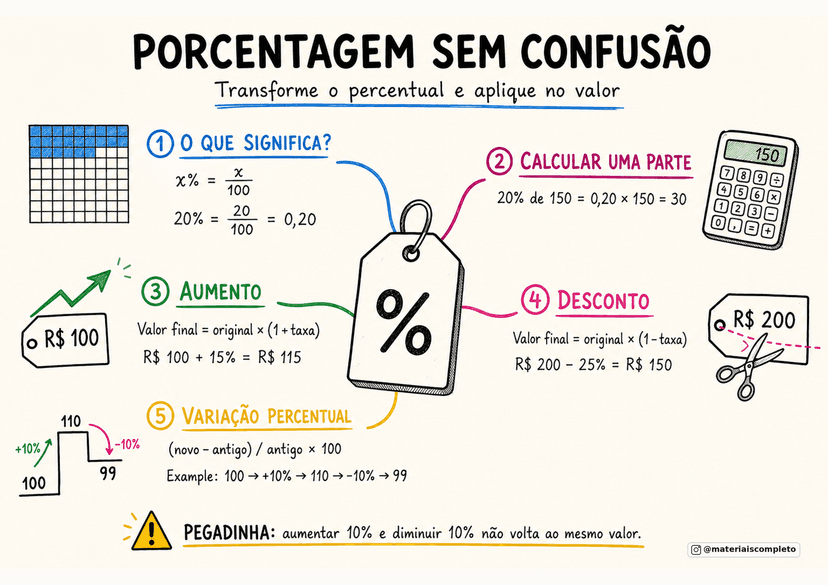 Página do material visual
