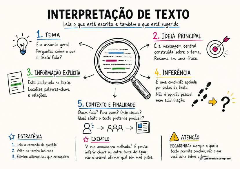 Página do material visual
