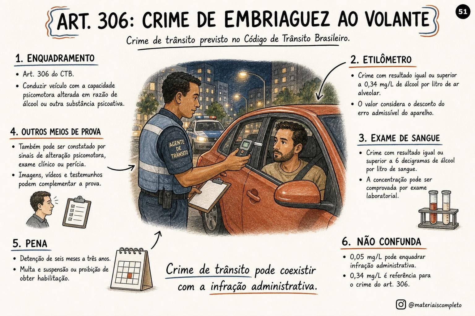 Material digital de revisão para infrações, penalidades e Lei Seca da CNH