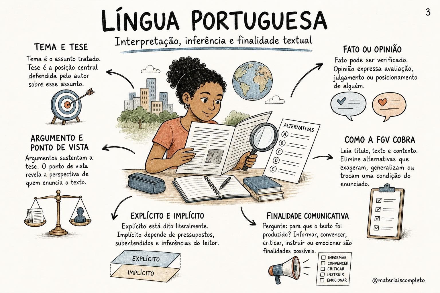 Exemplo de mapa visual de revisão para o concurso PCPR 2026