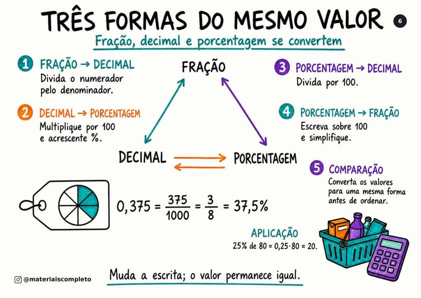 Amostra do material