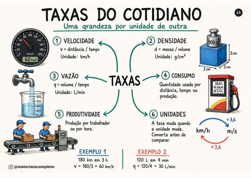 Amostra do material