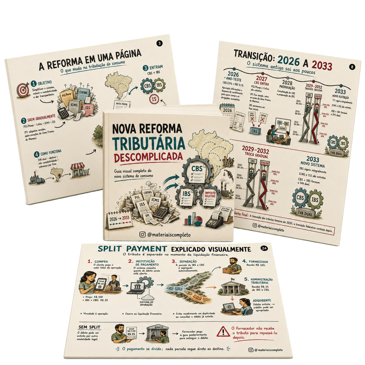 Mapas visuais da Reforma Tributária
