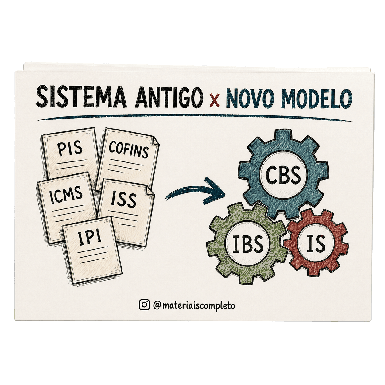Quadro Antes x Depois