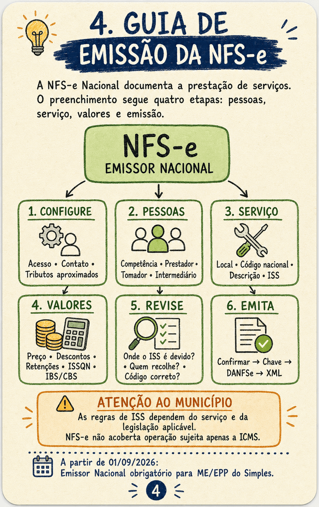 Página do material visual